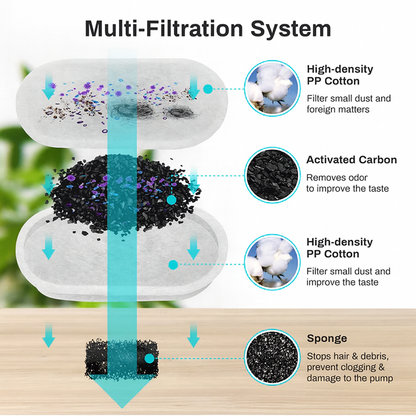 AquaPurr — Healthy Hydration Fountain